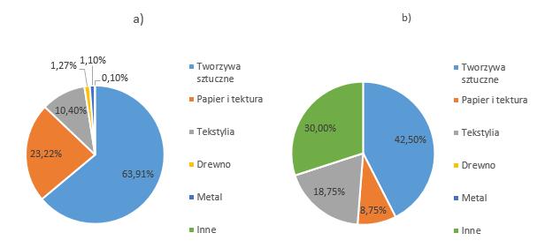 14 Archives of Waste Management and Environmental Protection, vol. 20 issue 4 (2018) Rys. 5.