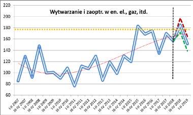 według rodzaju działalności i