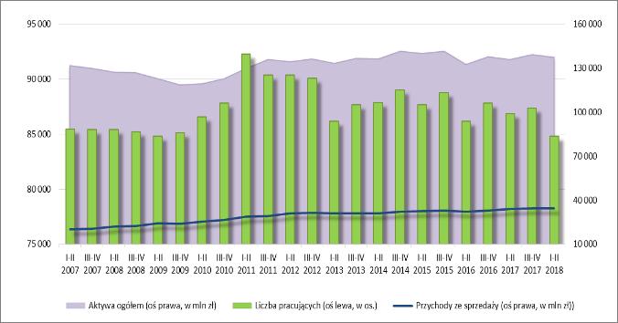 należności; CZK cykl zobowiązań krótko-terminowych; PM produktywność majątku (prędkość krążenia kapitału); ROOS rentowność operacyjna sprzedaży; ROOA rentowność operacyjna aktywów.