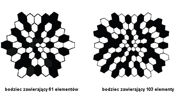 ERG wieloogniskowe- multifocal ERG Ograniczenie całopolowego ERG uzyskiwana informacja dotyczy całej siatkówki.