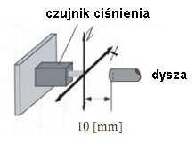 Przebieg siły oddziaływującej na rogówkę (całka z rozkładu ciśnienia po kole o promieniu 4mm).