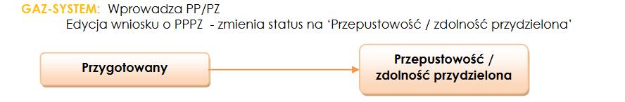 SPOSÓB SKŁADANIA I ROZPATRYWANIA WNIOSKU O PRZYDZIAŁ