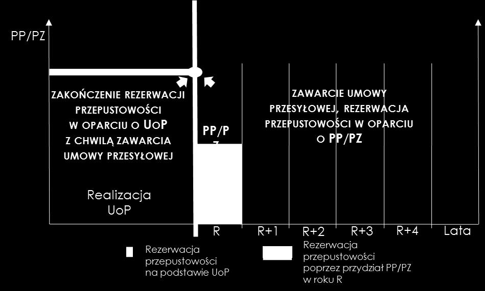 GŁÓWNE ZAŁOŻENIA DLA NOWYCH ROZWIĄZAŃ DOT.