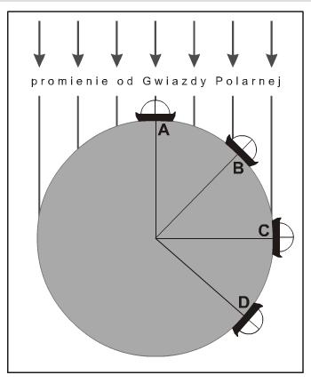Zadanie 1 (0 1 pkt) Zamieszczony obok rysunek przedstawia siatkę kartograficzną od strony bieguna północnego.
