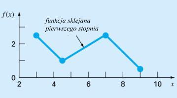 węzeł
