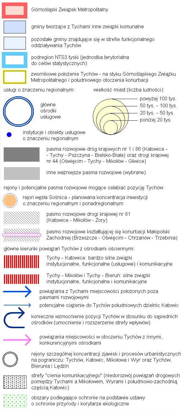 Data wygenerowania