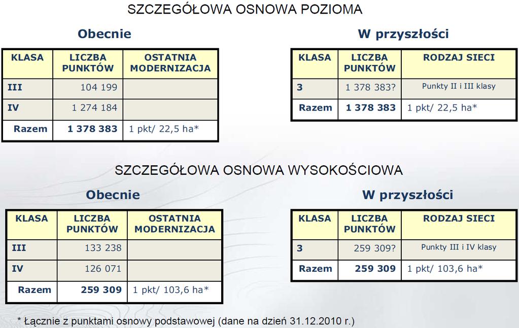 OSNOWA SZCZEGÓŁOWA PRZED PO