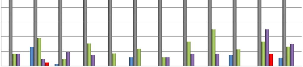 Poziom spełniania wymagań 90% Przedszkola i inne formy wychowania przedszkolnego 80% 70% 60% 50%