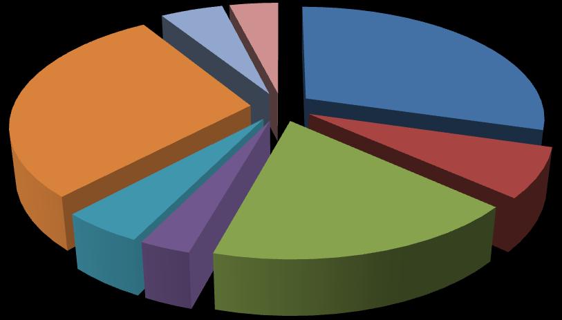 109 o 13% wzrósł koszt odpłatności ponoszonej przez gminy za pobyt dzieci w pieczy zastępczej (wynikający z włączenia do kosztów utrzymania dodatku wychowawczego 500+); koszt odpłatności ponoszonej