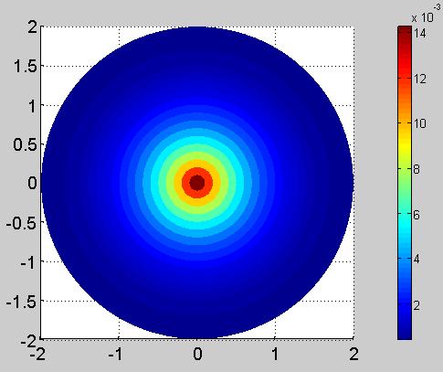 2) Dla kaŝdego promienia r j = j*r max /K (j=1, 2, 3,, K), obliczono wartości gęstości prawdopodobieństwa w punktach leŝących na półsferze o promieniach r j = j*r max /K dla dodatnich wartości