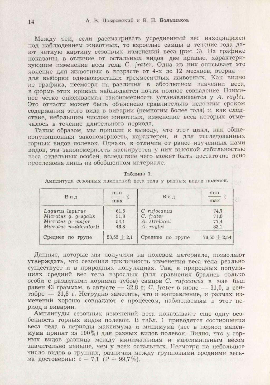 14 A. B. IIoHpaBOKMM M B. H.