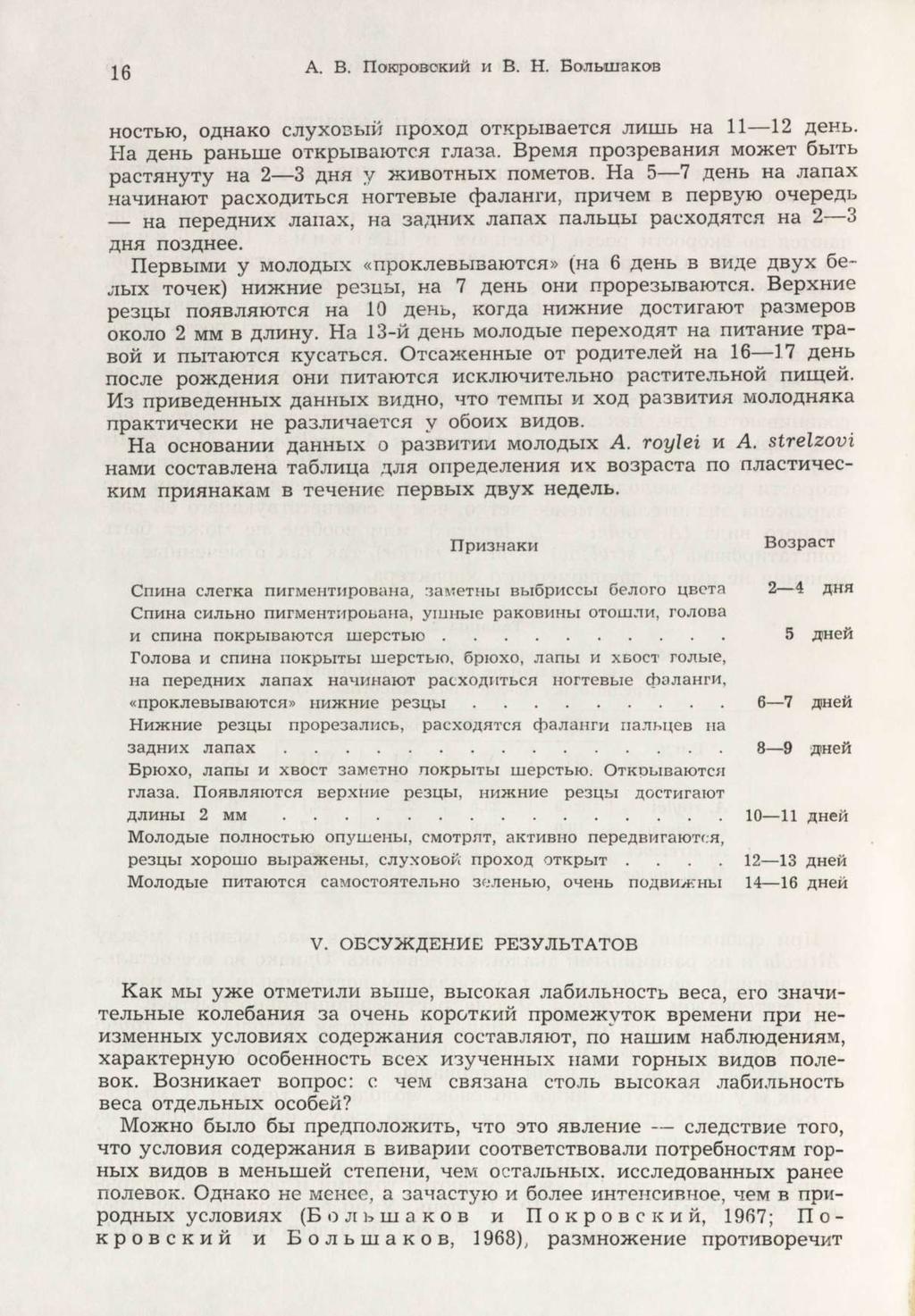 16 A. B. ÜOKIPOBOKMM M B. H. BOJIBIUAKOB HOCTbK), OflHaKO CJiyXOBblií IipOXOA OTKpbIBaeTCH JIMLUb Ha 11 12 flehb. lia,o;ehb pahbiue otkpbibaiotch rjia3a.
