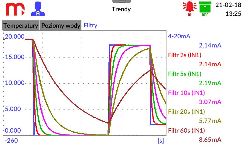 Rys. 11.4 Przykładowy wygląd okna Trendy. Opisy pełnią dodatkowo rolę przycisków funkcyjnych. Naciśnięcie wybranego opisu powoduje włączenie odpowiedniego Okna pojedynczego wyniku. Rys. 11.5 Przejście z okna Trendy do Okna pojedynczego wyniku.