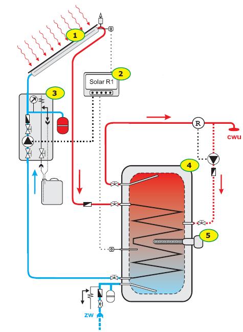 Schematy instalacji cwu z kolektorami cieczowymi Układ z wymuszonym obiegiem czynnika roboczego z zasobnikiem ciepła wyposażonym w dodatkową grzałkę