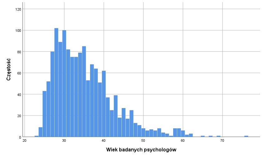 S t r o n a 2 1. Charakterystyka badanej grupy W badaniu udział wzięło 1664 psychologów, z czego 188 wyników zostało wykluczonych z analizy ze względu na znaczne braki w kluczowych pytaniach.
