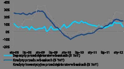 Sytuacja makroekonomiczna (2/2) Stabilizacja agregatów