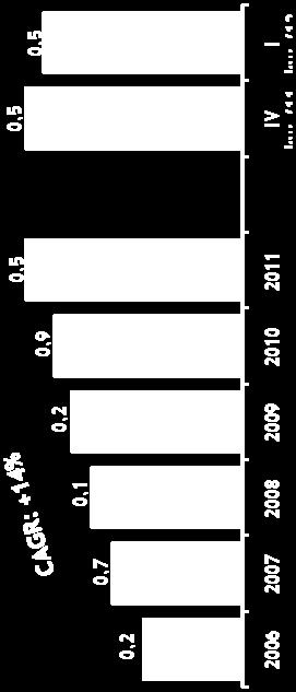 47,1 54,2 54,2 49,7-8% Kapitały razem oraz
