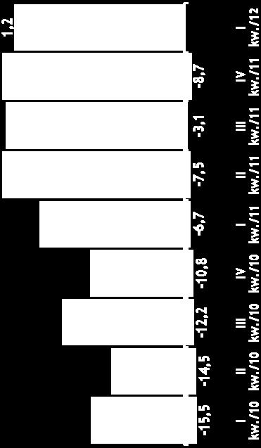 81,5 151,0 114,3 186,3 317,1 235,5 235,1 227,3 Struktura wyniku