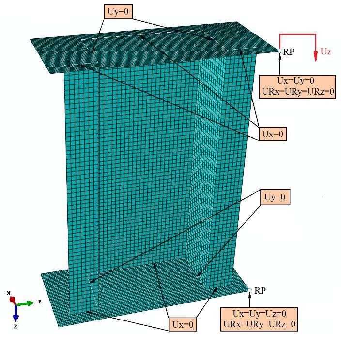 A study of failure analysis of composite profile with open cross-section under axial compression 213 model consisted of 11620 finite elements and 20187 nodes.