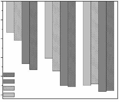 4. Mass loss of coating samples after biodegradation in aqueous medium or simulated composting conditions Połysk, GU 1 8 6 4 2 BPR Rys. 5.