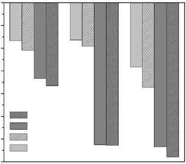 Changes in roughness parameters of the coatings obtained from polyisocyanate HMDI and different bio-polyols przed testem środowisko wodne kompostowanie HMDI IPDI TMDI BPR Rys. 6.