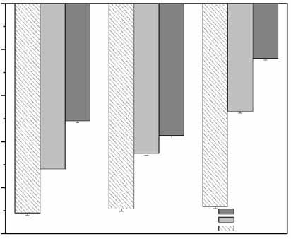 Changes in roughness parameters of the coatings obtained from bio-polyol and different polyisocyanates Rys. 7.