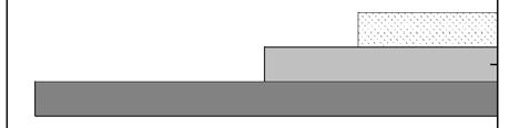 Changes in water contact angles of the obtained polyurethane coatings after biodegradation in aqueous medium Powłoki poddane działaniu czynników biotycznych wykazywały