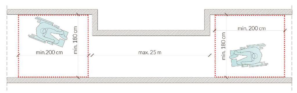 Rys. 26 Poszerzenia ciągów komunikacyjnych niezbędnych do minięcia się dwóch wózków 3.3.2. WYSOKOŚĆ CIĄGÓW KOMUNIKACYJNYCH Wysokość ciągów komunikacyjnych, stanowiących drogę ewakuacyjną, nie powinna być mniejsza niż 220 cm 50.