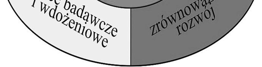 wysokim i stabilnym plonowaniem oraz odpornością na stresy biotyczne i abiotyczne, wykorzystanie odmianowych właściwości buforujących skutki niekorzystnego oddziaływania zjawisk i czynników