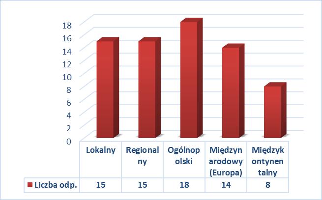 nia jej w miejsce docelowe, a także czynności i obowiązków przedsiębiorstw transportowych w takim stopniu, aby mogła się odbyć bez zagrożeń dla życia i zdrowia człowieka i została poprawnie