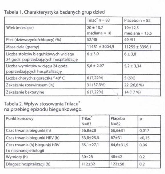 klinicznej w leczeniu ostrej biegunki (Szajewska, 2002). W tym gronie Trilac stanowi chlubny wyjątek.