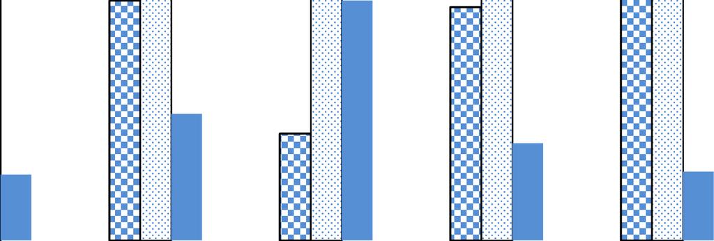 49 6 Znaczenie dopłat bezpośrednich wg wieku prowadzącego gospodarstwo rolne 4 47,9 41,1 4,6 46, 42,8 41,7 49, 33,4 3 2 17,1 11,1 11,6 11,9,8 1,3 1,6 1, do 3 lat 31-4 lat 46-6 lat powyżej 6 lat duże