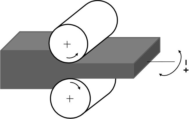 (con-shearing), d) continuous confined strip shearing (C2S2) Niestety do tej pory nie udało się wyeliminować wielu negatywnych skutków ograniczających praktyczne wykorzystania ciągłych metod SPD
