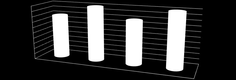 PODSUMOWANIE WYNIKÓW W STANDARDZIE DRUGIM 5 4,5 4