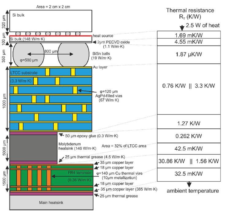 Zaprojektowane przez habilitanta moduły wykorzystujące 8-warstwowe obwody LTCC o grubości 1 mm i wymiarach 19.13 mm x 19.98 mm są przedstawione na Rys 