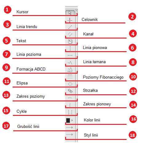 Rys. 10. Menu z narzędziami do rysowania. Do wykonania analizy wykresu można skorzystać z następującego zestawu narzędzi: 1. Kursor domyślne narzędzie, służące do wskazywania miejsca działania myszy.
