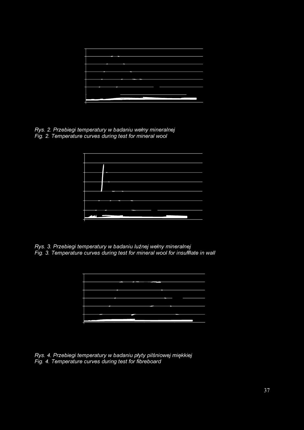 Rys. 2. Przebiegi temperatury w badaniu wełny mineralnej Fig. 2. Temperature curves during test for mineral wool Rys. 3.
