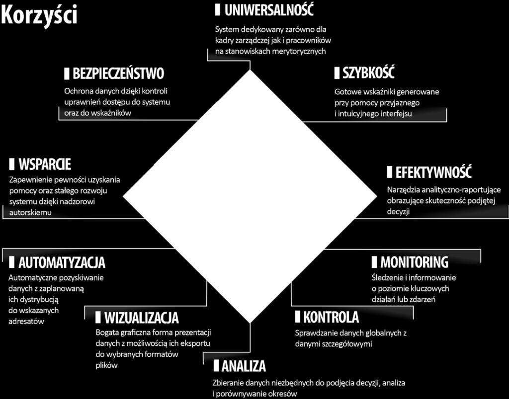 Dzięki temu jesteśmy w stanie ocenić trendy wzrostów lub spadków i podjąć adekwatne decyzje zmierzające do osiągnięcia wyznaczonego celu.
