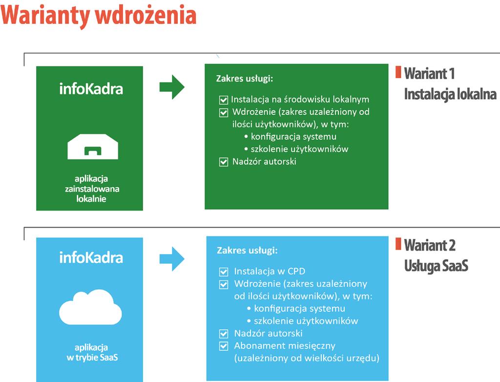 LISTA PRZYKŁADOWYCH, NAJBARDZIEJ POPULARNYCH WSKAŹNIKÓW Bezrobotni: Bezrobotni według stanu w końcu okresu z podziałem na ulice, Bezrobotni, którzy w ciągu 12 miesięcy ukończyli szkoły Profilowanie: