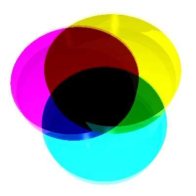 CMYK https://upload.wikimedia.