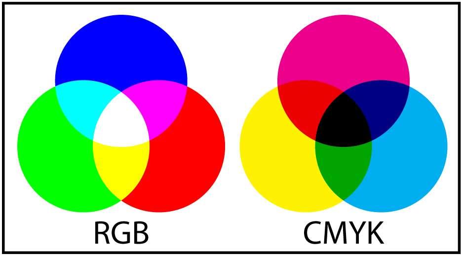 RGB versus CMYK http://www.peterverdone.