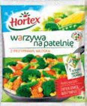 rodaje
