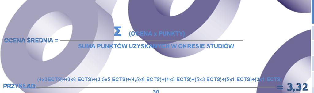 Zgodnie z Regulaminem studiów PCz Rozdział VIII pkt.