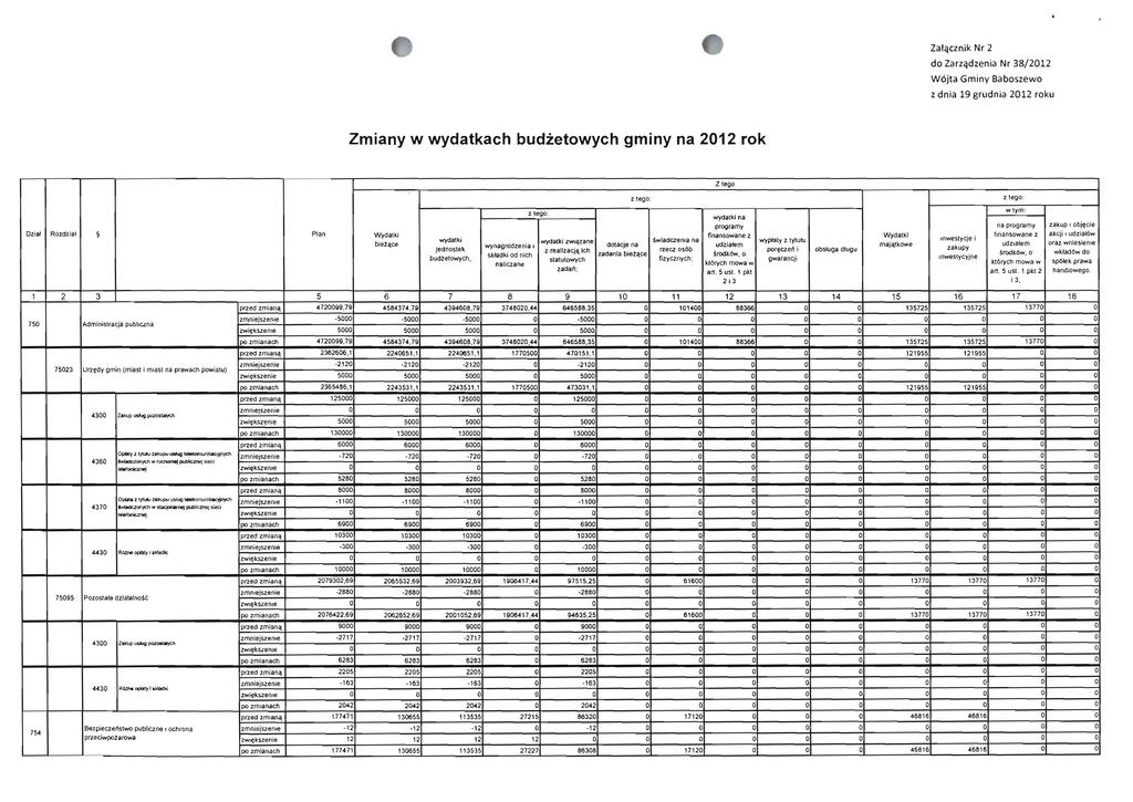 Załącznik Nr 2 do Zarządzenia Nr 38/2012 Wójta Gminy Baboszewo z dnia 19 grudnia 2012 roku Zmiany w wydatkach budżetowych gminy na 2012 rok Z tego z leg: wydatki na programy Dz i ał Rozdział Plan