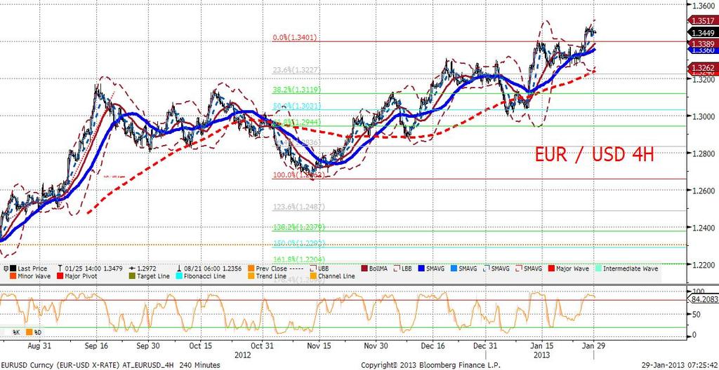 jutrzejsza decyzję Fed i dane o PKB oraz pozostałe piatkowe dane (NFP, ISM) jest kluczowym czynnikiem trzymajacym w ryzach kurs EURUSD.