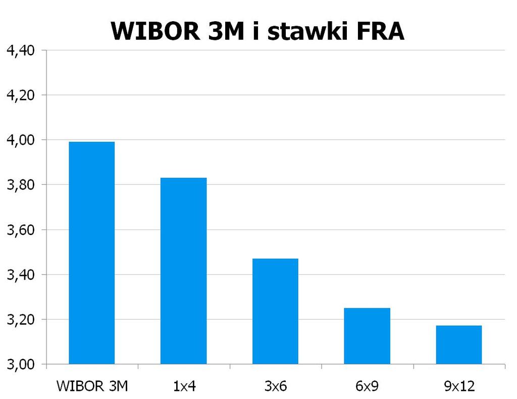 1160 10Y 3.675 3.73 9x12 3.12 3.17 CHF/PLN 3.3680 UWAGA!