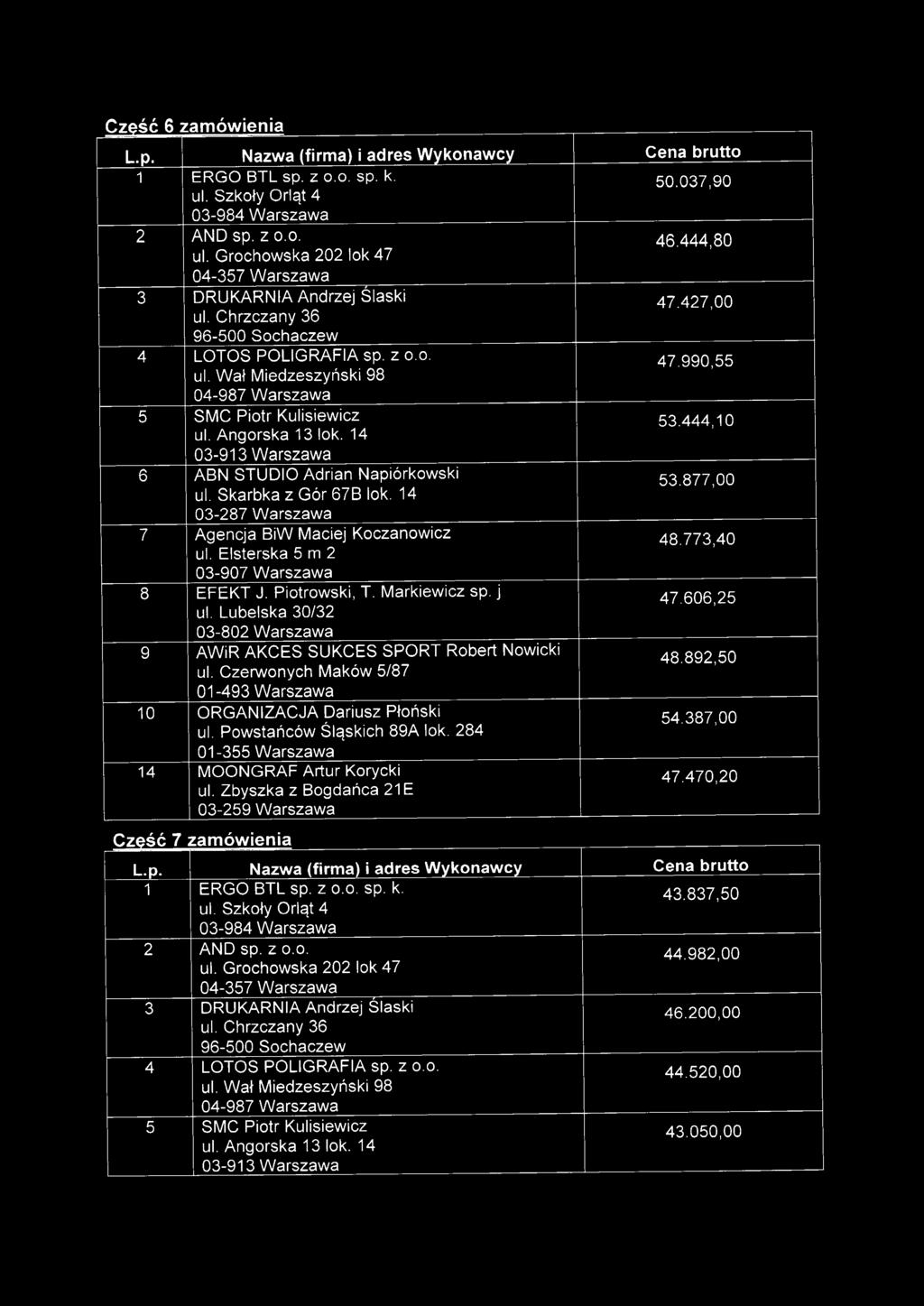 C zę_sc "6 zamow, ienia L.p. Nazwa (firma) i adres Wykonaw~ Cena brutto 1 ERGO BTL sp. z 0.0. sp. k. 50.037,90 2 AND sp. z 0.0. 46.444,80 3 DRUKARNIA Andrzej Ślaski 47.427,00 4 LOTOS POLIGRAFIA sp.