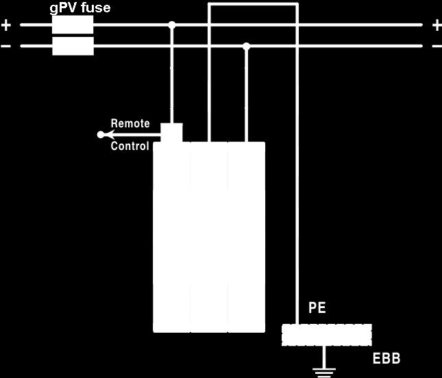 Ograniczniki przepięć ETITEC C-PV do ochrony systemów PV w budynku bez zewnętrznej instalacji odgromowej PV + - + L - - ~ N 2 X ETITEC C-PV 100V/550V PE PV + + L - - - ~ N 2