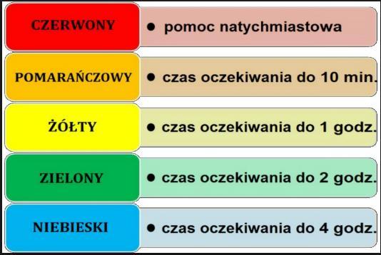 Świadczenia zdrowotne Szpital: 1. Pobyt: hospitalizacja, hospitalizacja planowa, pobyt jednodniowy. 2.