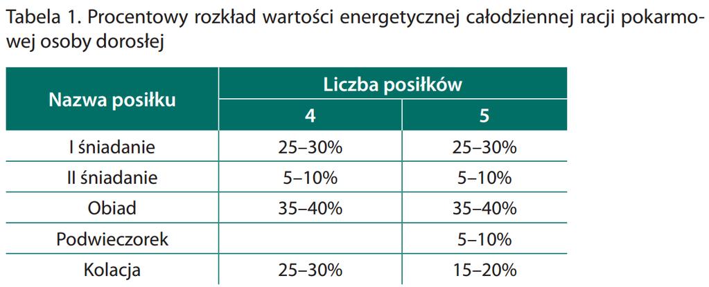 Krok 6 Plan dnia 1.